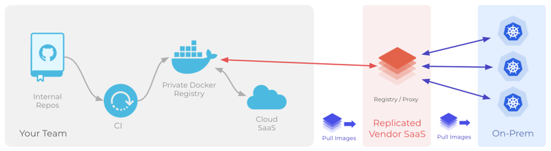 Proxy registry workflow diagram